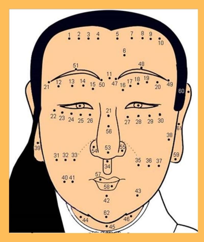 Giải mã ý nghĩa 50+ vị trí nốt ruồi trên khuôn mặt nam nữ